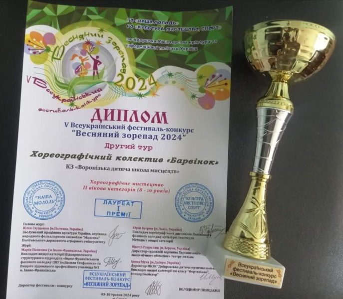 Солісти хореографічного колективу “Барвінок” Шосткинщини посіли призові місця на Всеукраїнському конкурсі “Весняний зорепад 2024”