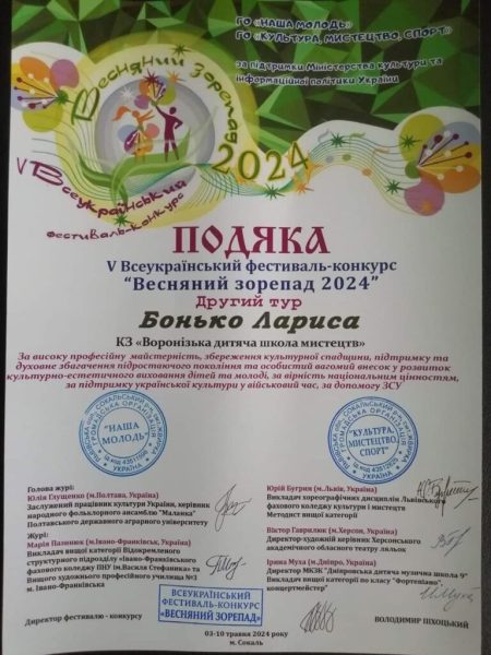 Солісти хореографічного колективу “Барвінок” Шосткинщини посіли призові місця на Всеукраїнському конкурсі “Весняний зорепад 2024”