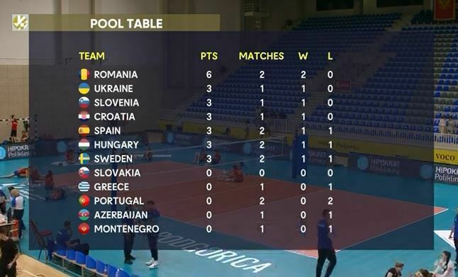 Вдалий старт. Жіноча збірна України розібралася з Іспанією