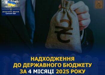 За 4 місяці на Сумщині сплатили до держбюджету 7 млрд грн