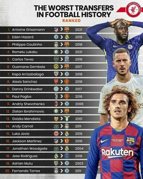 Шевченко потрапив до списку найневдаліших трансферів в історії Шевченко потрапив до списку найневдаліших трансферів в історії