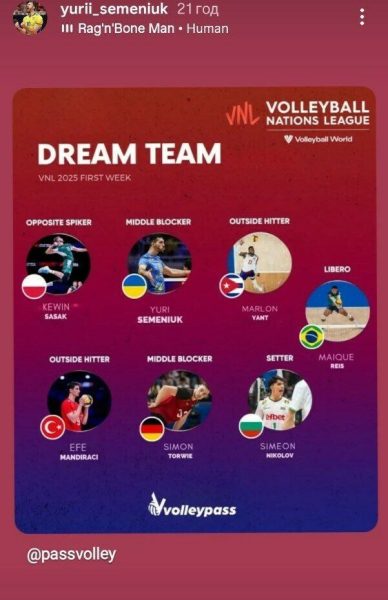 Капітан збірної України &ndash; у символічній збірній Ліги націй з волейболу