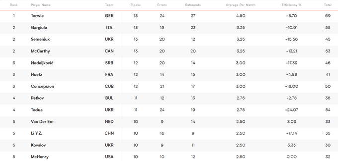 Ліга націй з волейболу. Україна шокує на старті