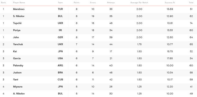 Ліга націй з волейболу. Україна шокує на старті