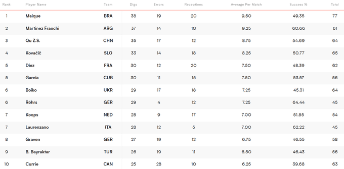Ліга націй з волейболу. Україна шокує на старті