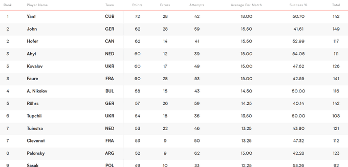Ліга націй з волейболу. Україна шокує на старті
