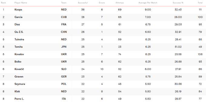 Ліга націй з волейболу. Україна шокує на старті