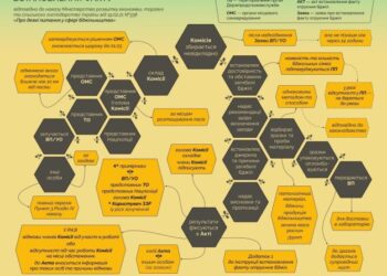 Що робити у випадку масової загибелі бджіл