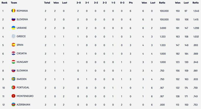 Україна – Португалія – 3:1. Текстова трансляція матчу