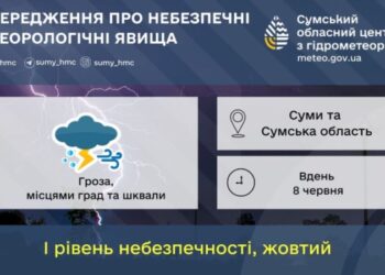 Важливо! Завтра, 8 червня прогнозують грозу з градом та шквалами!