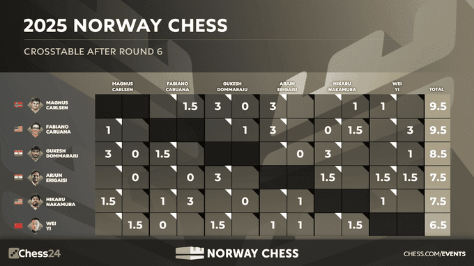 ВІДЕО. Карлсен розлютився і стукнув кулаком по столу, програвши партію