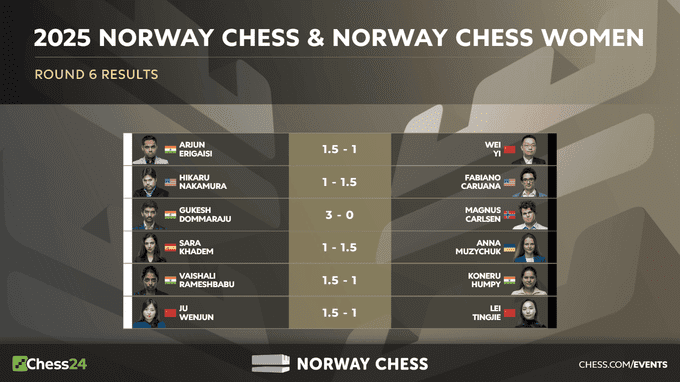 ВІДЕО. Карлсен розлютився і стукнув кулаком по столу, програвши партію