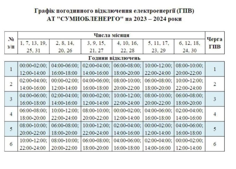 Відключення світла завтра будуть з 00:00 до 5:00 та з 16:00 до 24:00, — «Укренерго» (+графік)