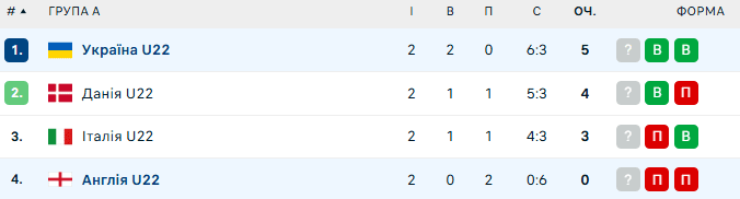 Англія – Україна. Відбір на Євроволей U22. Дивитись онлайн. LIVE трансляція