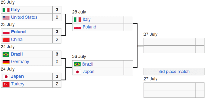 Без сюрпризів. Бразилія та Німеччина визначили останнього півфіналіста ЛН