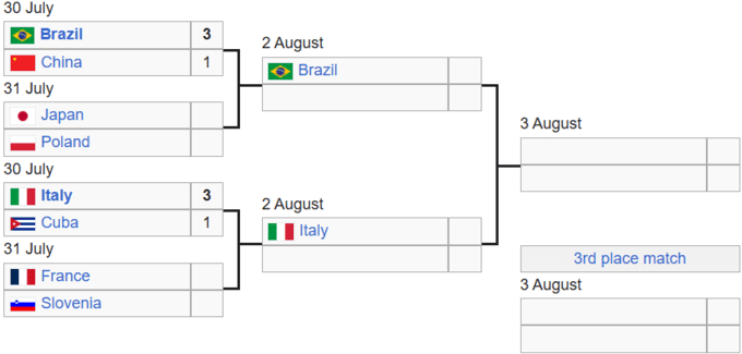 Франція – Словенія. Чвертьфінал Ліги націй з волейболу. Дивитися онлайн
