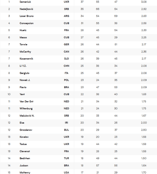 Капітан збірної України став найкращим блокуючим Ліги націй з волейболу