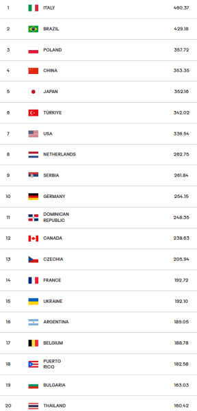 Ліга націй-2025: усі чвертьфіналісти, невдаха і перспективи українок
