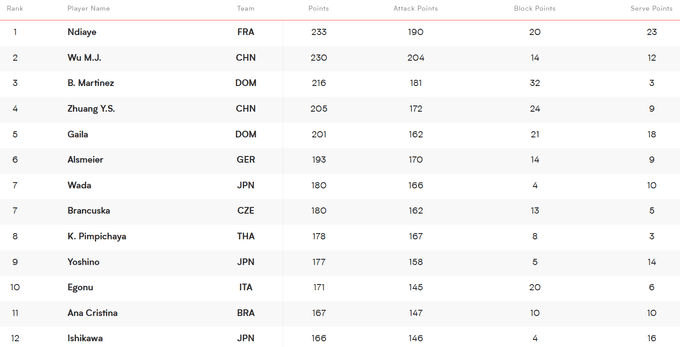 Ліга націй-2025: усі чвертьфіналісти, невдаха і перспективи українок