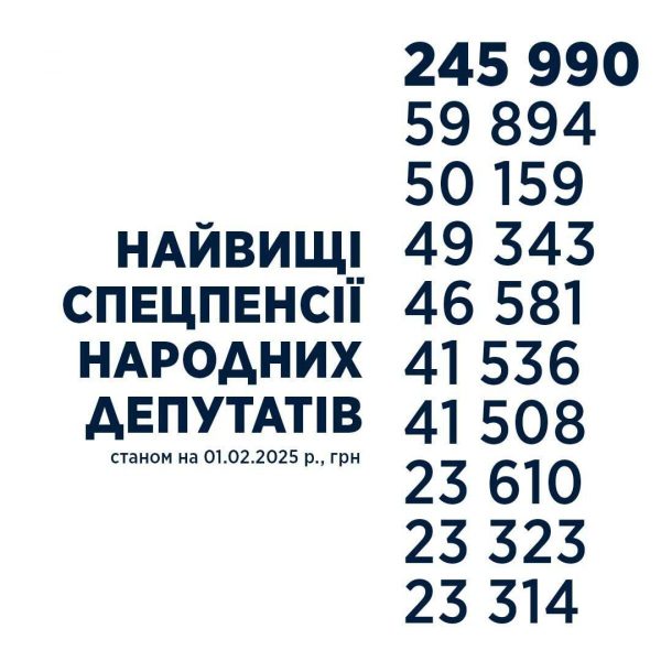Найбагатші пенсіонери України: нардеп назвав максимальні пенсії суддів та прокурорів