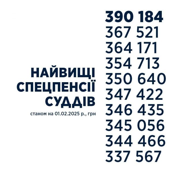 Найбагатші пенсіонери України: нардеп назвав максимальні пенсії суддів та прокурорів