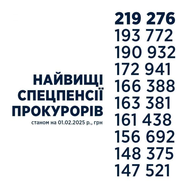 Найбагатші пенсіонери України: нардеп назвав максимальні пенсії суддів та прокурорів