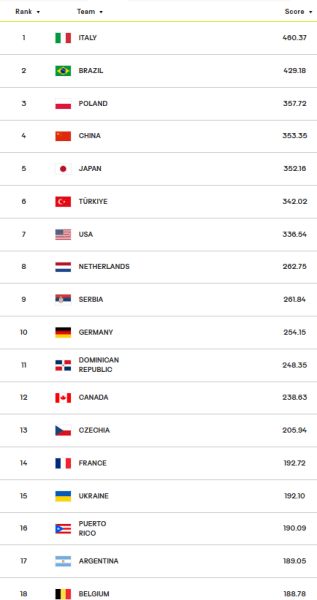 Протест Пуерто-Ріко відхилений. Україна вперше в історії – в Лізі націй