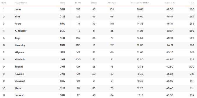Україна &ndash; в лідерах Ліги націй: характер, харизма і мудрість Лосано
