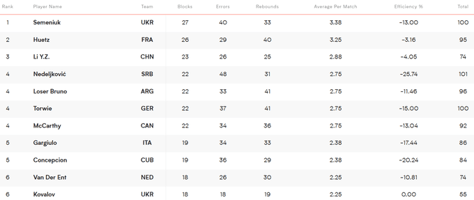 Україна &ndash; в лідерах Ліги націй: характер, харизма і мудрість Лосано