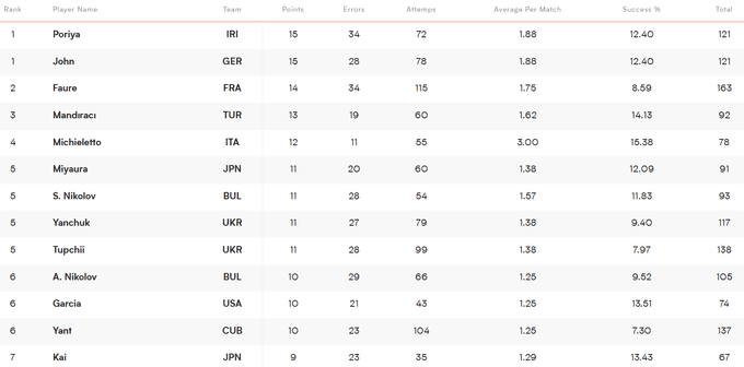 Україна &ndash; в лідерах Ліги націй: характер, харизма і мудрість Лосано