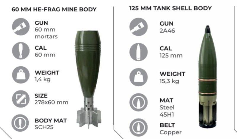 Україна виробляє корпуси до артилерійських боєприпасів усіх калібрів, – експерти