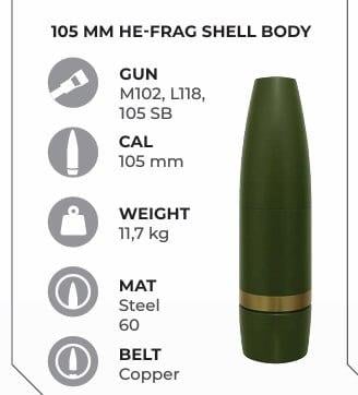 Україна виробляє корпуси до артилерійських боєприпасів усіх калібрів, – експерти