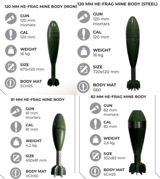 Україна виробляє корпуси до артилерійських боєприпасів усіх калібрів, – експерти