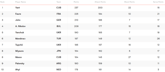 Український дебют у Лізі націй: казка про Попелюшку з сумним фіналом