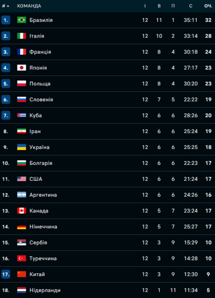 Український дебют у Лізі націй: казка про Попелюшку з сумним фіналом
