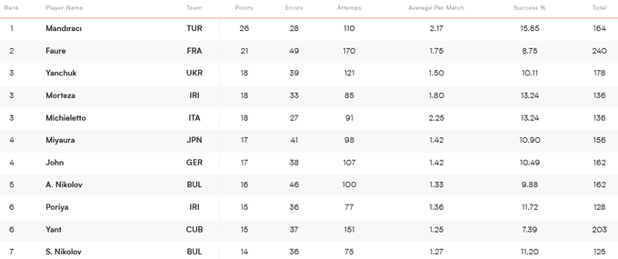 Український дебют у Лізі націй: казка про Попелюшку з сумним фіналом