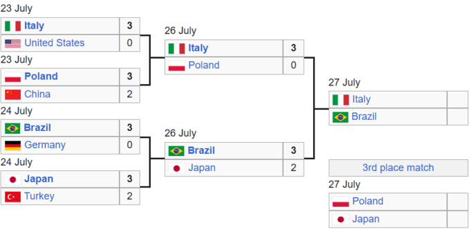 З камбеком і тай-брейком. Визначився останній фіналіст Ліги націй