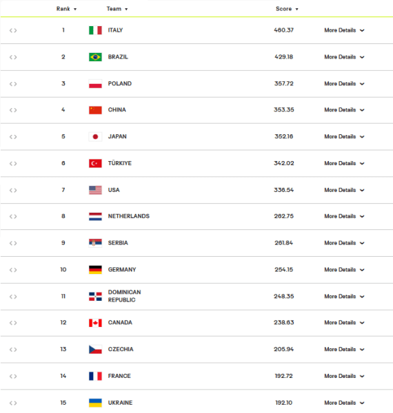 Жіноча збірна України з волейболу вперше в історії зіграє в Лізі націй