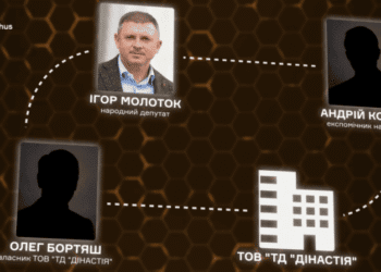 Компанія матері нардепа Молотка з націнкою продавала фортифікаційні товари для Сумської області