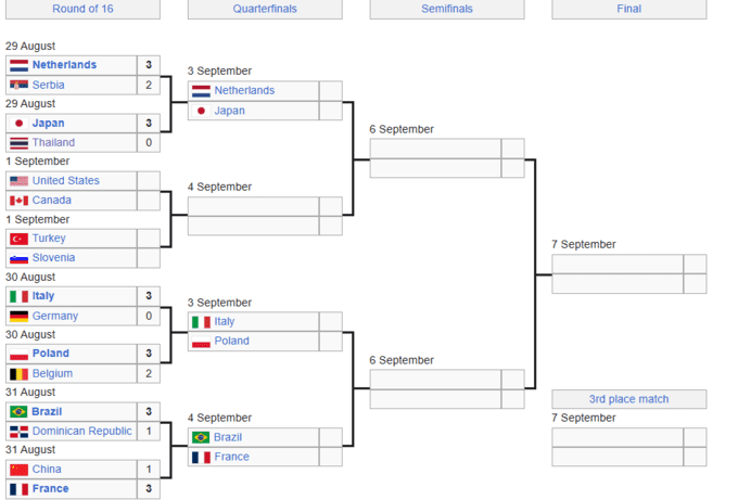 Дива не сталося. Бразилія з труднощами пробилася до 1/4 фіналу ЧС-2025
