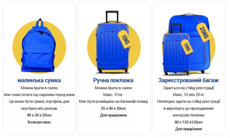 Для пасажирів Ryanair почали діяти нові норми ручної поклажі: подробиці