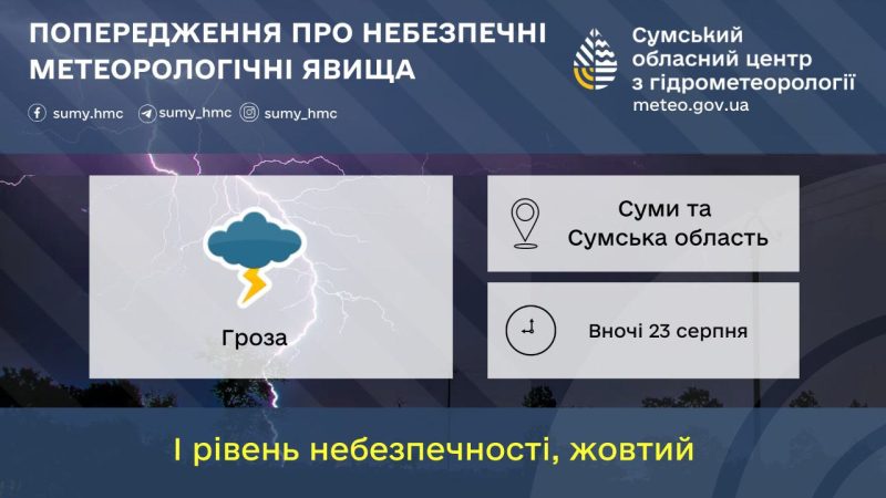 На Сумщині синоптики прогнозують сильний вітер та грозу
