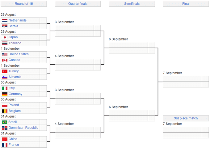 Сітка плей-оф чемпіонату світу з волейболу. Визначено пари 1/8 фіналу