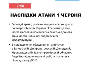 Укренерго повідомив про наслідки ранкової атаки рф по Україні