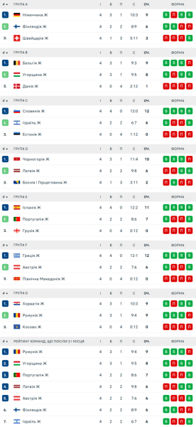 Визначено всіх учасниць жіночого чемпіонату Європи з волейболу 2026 року