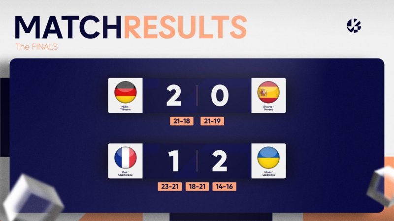 Вперше в історії. Українки вибороли золото на ЧЄ з пляжного волейболу