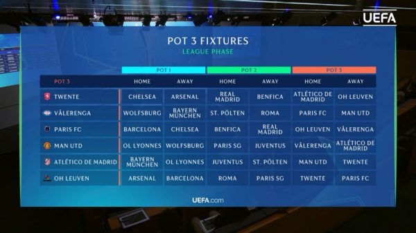 Барселона зіграє з Бенфікою, Баварією та Челсі в основному етапі жіночої Ліги чемпіонів Барселона зіграє з Бенфікою, Баварією та Челсі в основному етапі жіночої Ліги чемпіонів