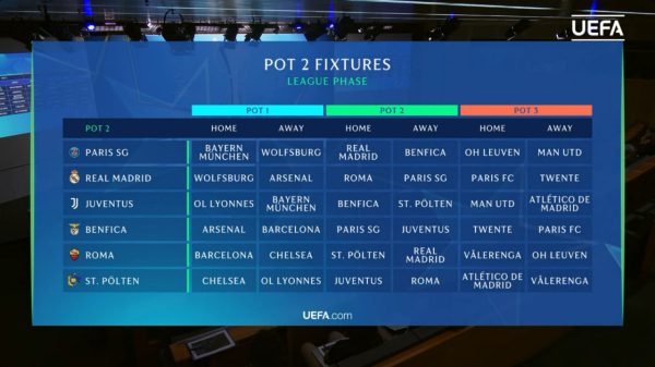 Барселона зіграє з Бенфікою, Баварією та Челсі в основному етапі жіночої Ліги чемпіонів Барселона зіграє з Бенфікою, Баварією та Челсі в основному етапі жіночої Ліги чемпіонів