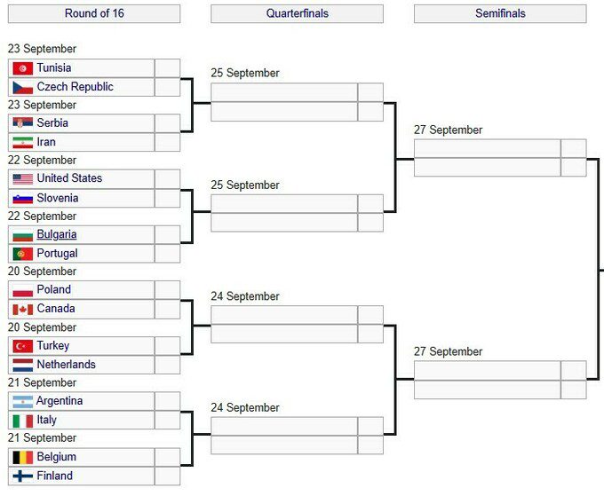 ЧС з волейболу. Бельгія з сухим рахунком розбила аутсайдера