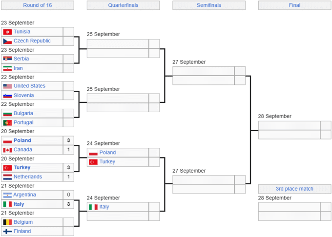Італія та Аргентина у трьох сетах визначили учасника чвертьфіналу